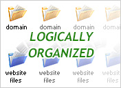 Hepsia - File structure Hepsia - File structure